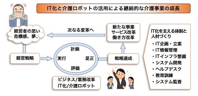 介護コンサルティングプロセス概念図
